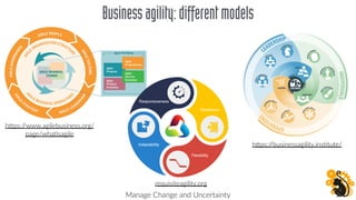 Businessagility:differentmodels
hDps://www.agilebusiness.org/
page/whaNsagile
hDps://businessagility.insNtute/
requisiteag...
