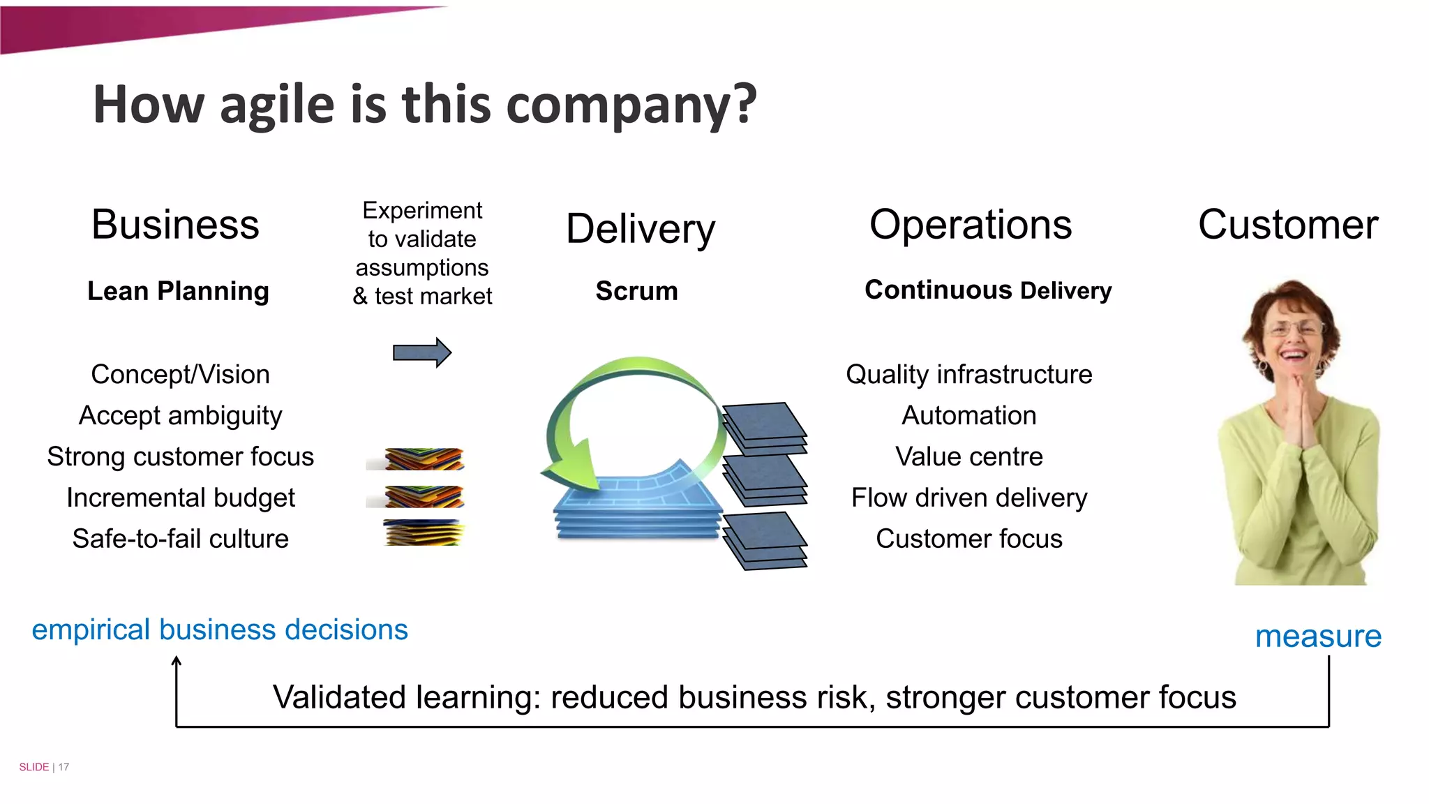 How agile is this company? 
empirical business decisions measure 
SLIDE | 17 
Business Delivery Operations Customer 
Lean Planning Scrum Continuous Delivery 
Concept/Vision 
Accept ambiguity 
Strong customer focus 
Incremental budget 
Safe-to-fail culture 
Quality infrastructure 
Automation 
Value centre 
Flow driven delivery 
Customer focus 
Experiment 
to validate 
assumptions 
& test market 
Validated learning: reduced business risk, stronger customer focus 
 