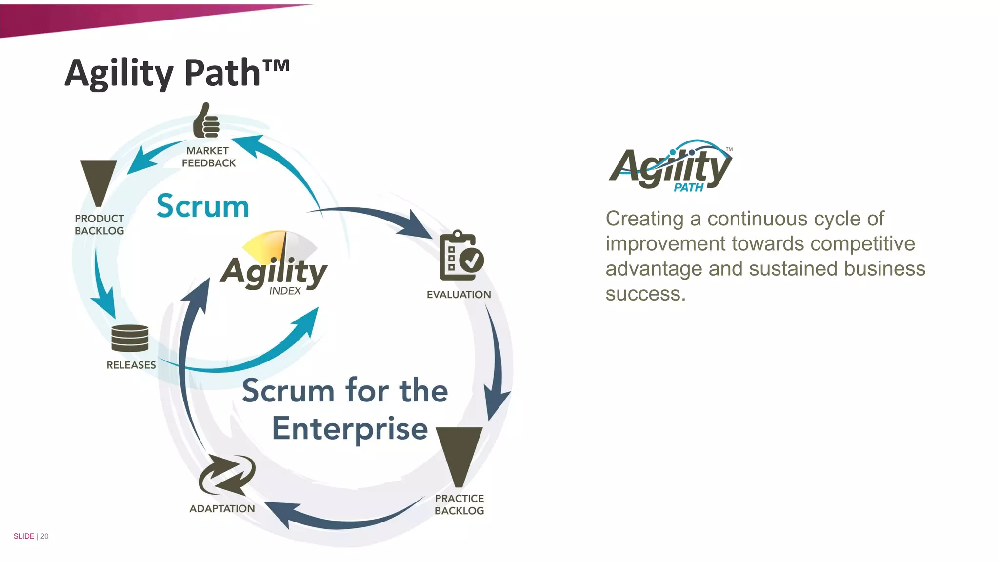 Agility Path™ 
SLIDE | 20 
Creating a continuous cycle of 
improvement towards competitive 
advantage and sustained business 
success. 
 