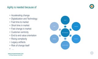 Enabling Business Agility: The Business Agility Manifesto | PDF