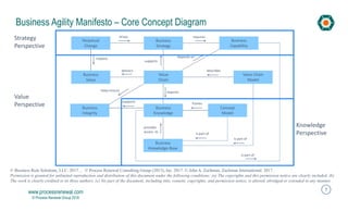 Enabling Business Agility: The Business Agility Manifesto | PDF