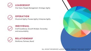 LEADERSHIP
One Team, People Management, Strategic Agility
OPERATION
Structural Agility, Process Agility, Enterprise Agility
INDIVIDUAL
Craft Excellence, Growth Mindset, Ownership
and accountability
RELATIONSHIP
Workforce, Partners, Board
A L L R I G H T R E S E R V E D @ 2 0 2 0 A D R I T A G R O U P * D O N O T C O P Y *
 