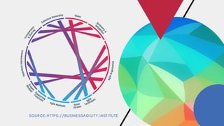 S O U R C E : H T T P S : / / B U S I N E S S A G I L I T Y . I N S T I T U T E
 