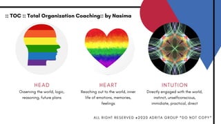 H E A D
Ovserving the world, logic,
reasoning, future plans
I N T U T I O N
Directly engaged with the world,
instinct, unselfconscious,
immidiate, practical, direct
H E A R T
Reaching out to the world, inner
life of emotions, memories,
feelings
:: TOC :: Total Organization Coaching:: by Nasima
A L L R I G H T R E S E R V E D @ 2 0 2 0 A D R I T A G R O U P * D O N O T C O P Y *
 