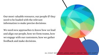 Our most valuable resource, our people & they
need to be loaded with the relevant
information to make precise decisions.
We need new approaches to know how we lead
and align our people, how we form teams, how
we engage with our customers, how we gather
feedback and make decisions.
A L L R I G H T R E S E R V E D @ 2 0 2 0 A D R I T A G R O U P * D O N O T C O P Y *
 