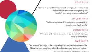 V O L A T I L I T Y
U N C E R T A I N T Y
C O M P L E X I T Y
"We live in a world that’s constantly changing, becoming more
unstable each day, where changes big and
small it's becoming more unpredictable”
“It’s becoming more difficult to anticipate events or
predict how they’ll unfold”
“Problems and their consequences are more multi-layered,
hard to understand”
A M B I G U I T Y
"It’s unusual for things to be completely clear or precisely measurable.
Therefore, not everything is black and white – grey is also an option.”
A L L R I G H T R E S E R V E D @ 2 0 2 0 A D R I T A G R O U P * D O N O T C O P Y *
 