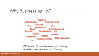 Why Business Agility?
AgileWorks Copyright 2017
Of Course: “It is not necessary to change.
Survival is not mandatory.” Deming
 
