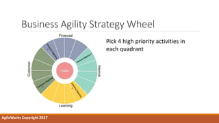 Business Agility Strategy Wheel
AgileWorks Copyright 2017
Pick 4 high priority activities in
each quadrant
 