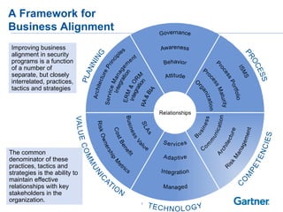 A Framework for  Business Alignment Improving business alignment in security programs is a function of a number of separate, but closely interrelated, practices, tactics and strategies The common denominator of these practices, tactics and strategies is the ability to maintain effective relationships with key stakeholders in the organization. 