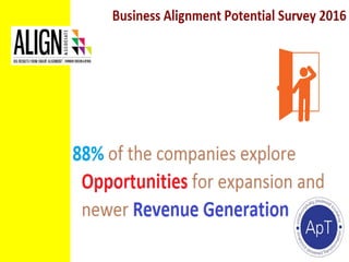 Align Associate - Business Alignment Potential Survey 2016 | PDF