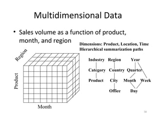 58
Multidimensional Data
• Sales volume as a function of product,
month, and region
ProductRegion
Month
Dimensions: Product, Location, Time
Hierarchical summarization paths
Industry Region Year
Category Country Quarter
Product City Month Week
Office Day
 