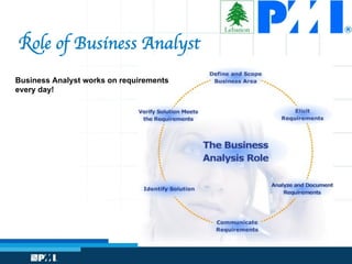 Role of Business Analyst
Business Analyst works on requirements
every day!
 