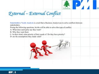 External – External Conﬂict
Stakeholders Needs Analysis is a tool that a Business Analyst use to solve conflicts between
stakeholders.
Posing the following questions, he/she will be able to solve this type of conflict.
A- What does each party say they want?
B- Why they want them
C- In their mind, what priority of their needs is? Do they have priority?
D- are the assumptions they made valid?
 