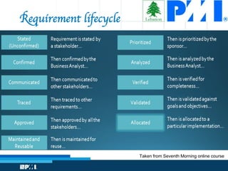 Requirement lifecycle
Taken from Seventh Morning online course
 