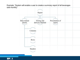 Example: “System will enable a user to create a summary report of all beverages
sold monthly.”
Report
Data-related
details
Columns
Rows
Headers
Timing and
delivery detailed
Presentation of
report
 