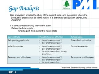 Gap Analysis
Gap analysis in short is the study of the current state, and foreseeing where the
product or process will be in the future. It is extremely tied up with ENABLING
CHANGE.
It is about understanding the current state:
Define the future state
Chart a path from current to future state
Taken from Seventh Morning online course
 
