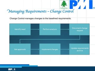 Managing Requirements – Change Control
Change Control manages changes to the baselined requirements.
 