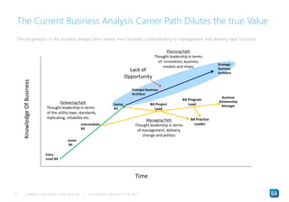 Driving your BA Career: From Business Analyst to Business Architect | PDF