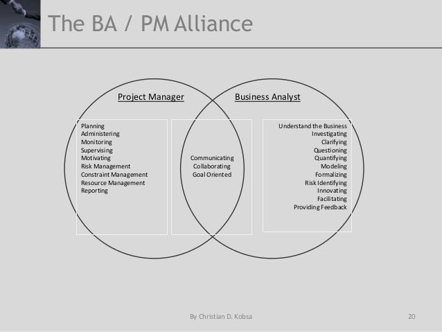 leader vs manager venn diagram business analysis leadership leader vs manager venn diagram business analysis leadership