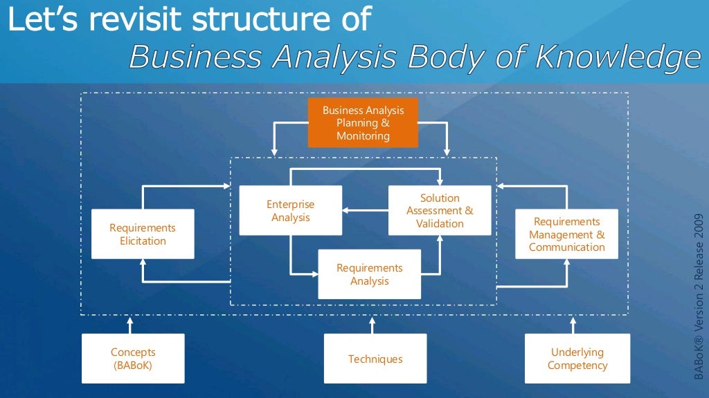 babok-v2-business-analysis-planning-and-monitoring-bapm