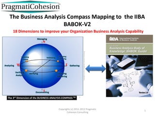 Copyrights (c) 2011-2012 Pragmatic
Cohesion Consulting
The Business Analysis Compass Mapping to the IIBA
BABOK-V2
1
18 Dimensions to improve your Organization’s Business Analysis Capability
 