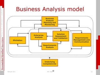 Business analysis: een introductie | PPTX