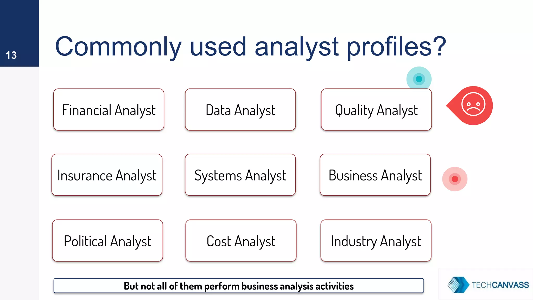 Commonly used analyst profiles?13
Financial Analyst
Insurance Analyst
Data Analyst Quality Analyst
Systems Analyst Business Analyst
Political Analyst Cost Analyst Industry Analyst
But not all of them perform business analysis activities
 