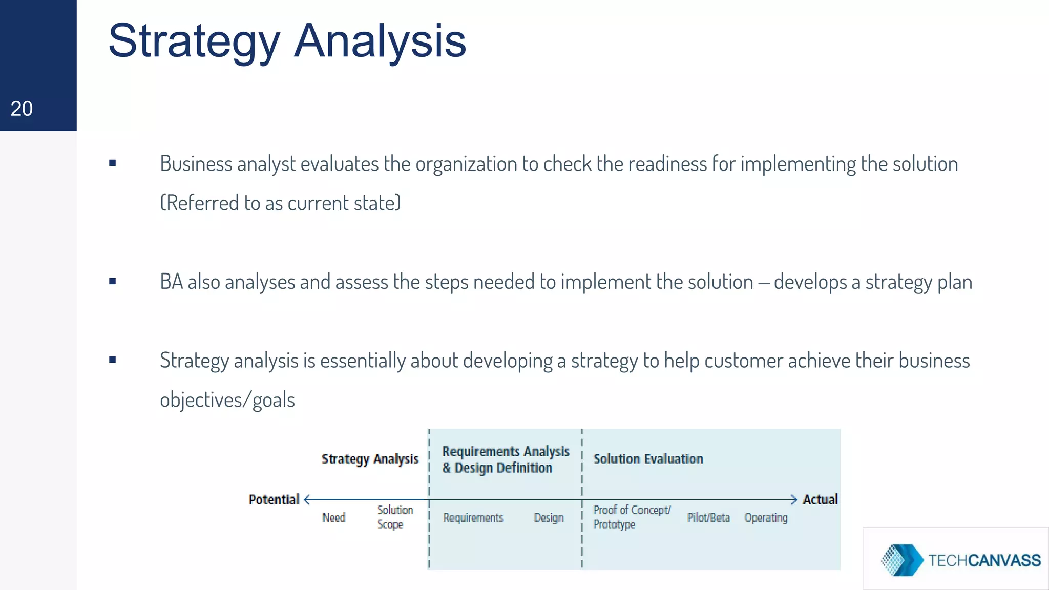 Strategy Analysis
▪ Business analyst evaluates the organization to check the readiness for implementing the solution
(Referred to as current state)
▪ BA also analyses and assess the steps needed to implement the solution – develops a strategy plan
▪ Strategy analysis is essentially about developing a strategy to help customer achieve their business
objectives/goals
20
 