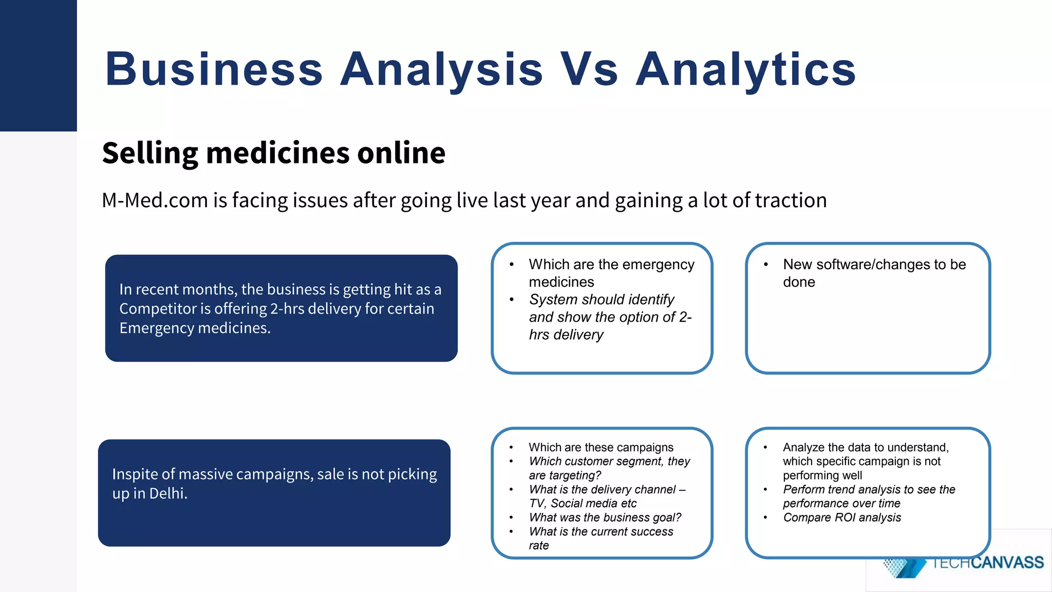 Business Analysis Vs Analytics
Selling medicines online
M-Med.com is facing issues after going live last year and gaining a lot of traction
In recent months, the business is getting hit as a
Competitor is offering 2-hrs delivery for certain
Emergency medicines.
Inspite of massive campaigns, sale is not picking
up in Delhi.
• Which are these campaigns
• Which customer segment, they
are targeting?
• What is the delivery channel –
TV, Social media etc
• What was the business goal?
• What is the current success
rate
• Analyze the data to understand,
which specific campaign is not
performing well
• Perform trend analysis to see the
performance over time
• Compare ROI analysis
• Which are the emergency
medicines
• System should identify
and show the option of 2-
hrs delivery
• New software/changes to be
done
 