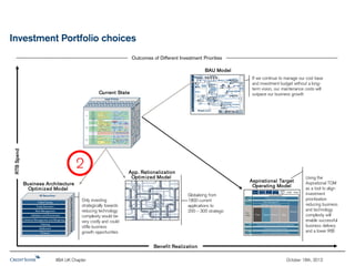 Business analysis in the new normal | PDF