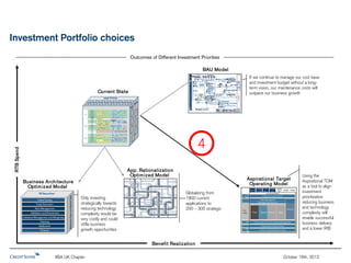 Business analysis in the new normal | PDF
