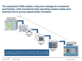Transition Operating Model Business analysis in the new normal | PDF
