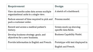 Business analysis key concepts | PPTX