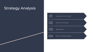 Strategy Analysis
Define Change Strategy
04
Assess Risks
03
Define Future State
02
Analyzing Current State
01
 