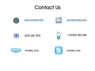 Contact Us

www.arinobe.com      bpm@arinobe.com




0203 286 7829        +447825 002 908




arinobe_sme          arinobe_sme
 