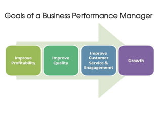 Goals of a Business Performance Manager
 
