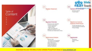 Business Analysis PowerPoint Presentation Slides | PDF