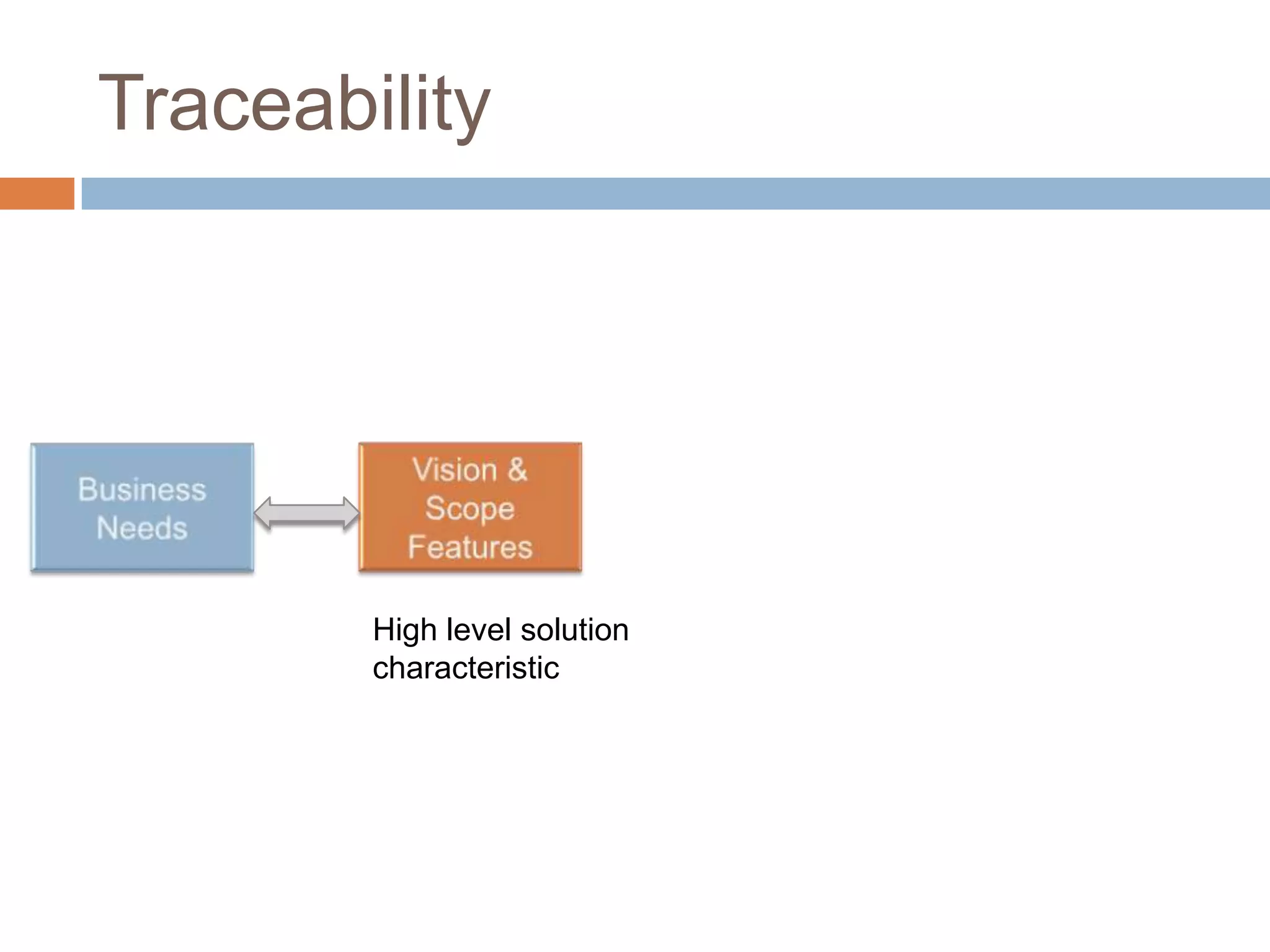 Traceability




        High level solution
        characteristic
 