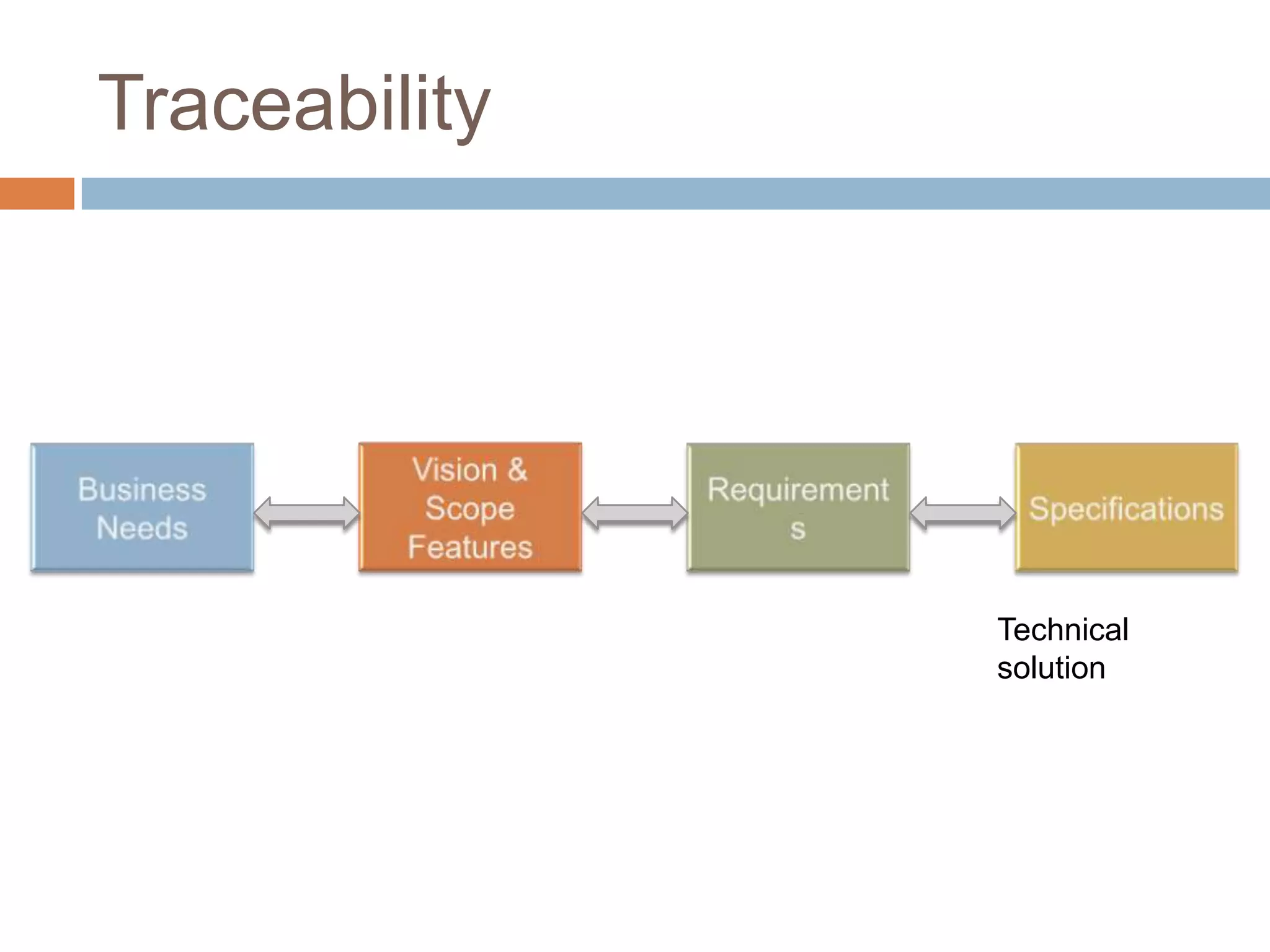 Traceability




               Technical
               solution
 