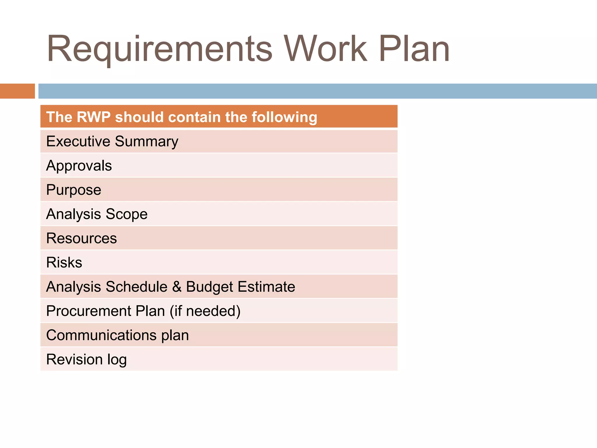 Requirements Work Plan
The RWP should contain the following
Executive Summary
Approvals
Purpose
Analysis Scope
Resources
Risks
Analysis Schedule & Budget Estimate
Procurement Plan (if needed)
Communications plan
Revision log
 