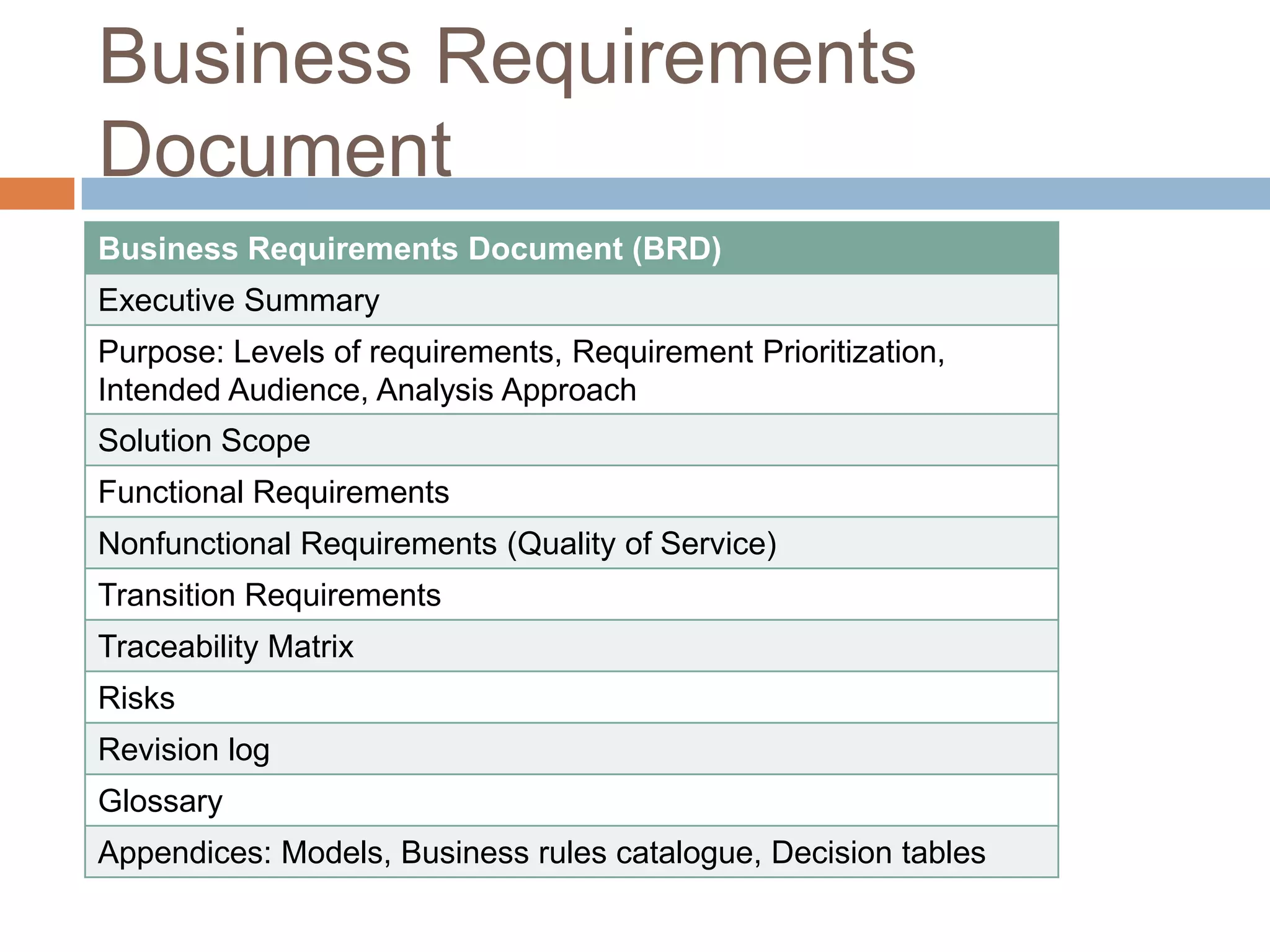 Business Requirements
Document
Business Requirements Document (BRD)
Executive Summary
Purpose: Levels of requirements, Requirement Prioritization,
Intended Audience, Analysis Approach
Solution Scope
Functional Requirements
Nonfunctional Requirements (Quality of Service)
Transition Requirements
Traceability Matrix
Risks
Revision log
Glossary
Appendices: Models, Business rules catalogue, Decision tables
 
