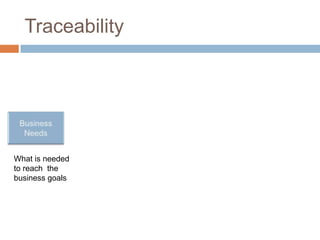 Traceability




What is needed
to reach the
business goals
 