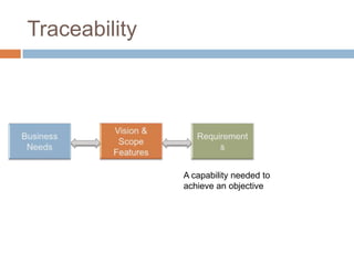 Traceability




               A capability needed to
               achieve an objective
 