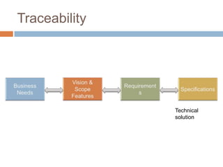 Traceability




               Technical
               solution
 