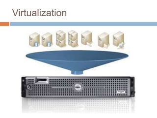 Virtualization
 