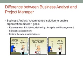 Difference between Business Analyst and
Project Manager
• Business Analyst ‘recommends’ solution to enable
organization meets it goals
• Requirements Elicitation, Gathering, Analysis and Management
• Solutions assessment
• Liaison between stakeholders
 