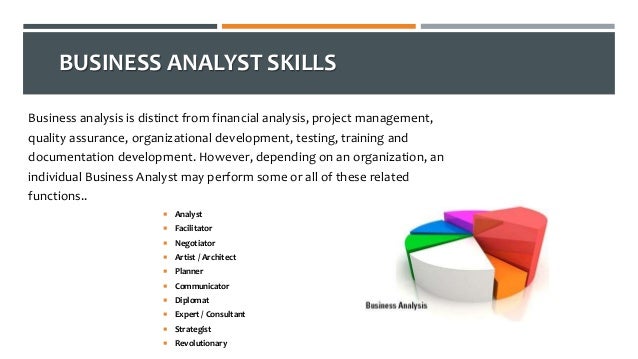 analysis for the development of business analysis for the development of business