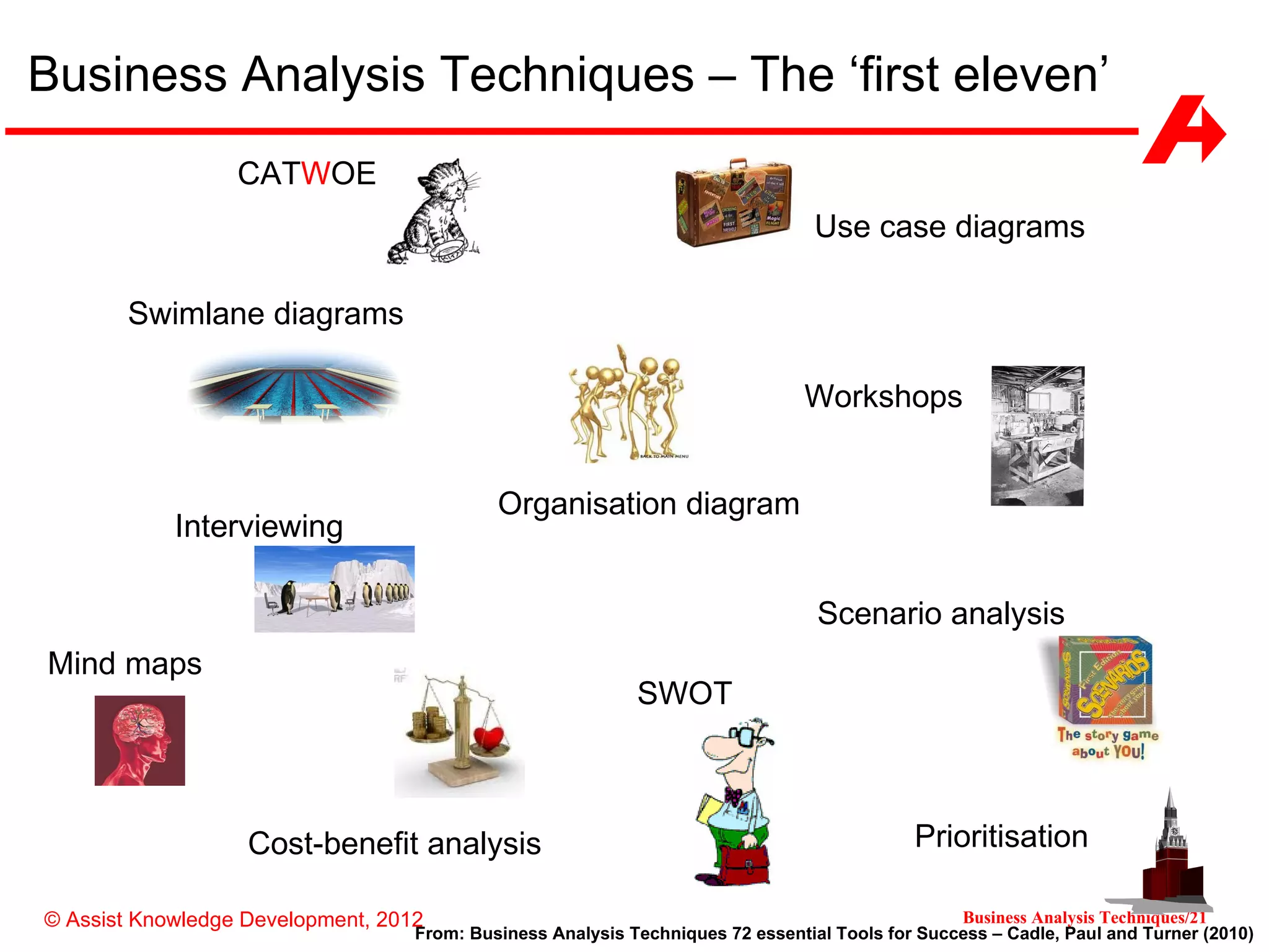 Business Analysis Techniques – The ‘first eleven’
                  CATWOE
                                                                                 Use case diagrams

       Swimlane diagrams

                                                                                Workshops


                                            Organisation diagram
            Interviewing

                                                                                 Scenario analysis
Mind maps
                                                            SWOT



                   Cost-benefit analysis                                                    Prioritisation

© Assist Knowledge Development, 2012                                                             Business Analysis Techniques/21
                                   From: Business Analysis Techniques 72 essential Tools for Success – Cadle, Paul and Turner (2010)
 