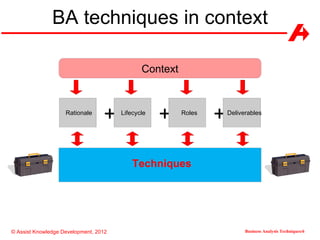 Business Analysis Techniques | PPT
