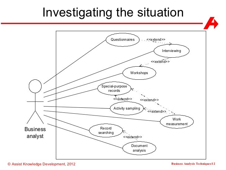 Activity Diagram Analysis Technique Is Used In Choice 